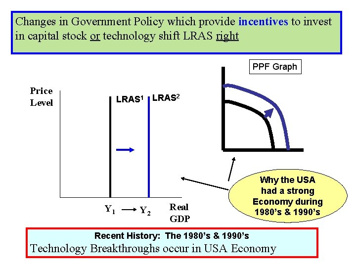 Changes in Government Policy which provide incentives to invest in capital stock or technology