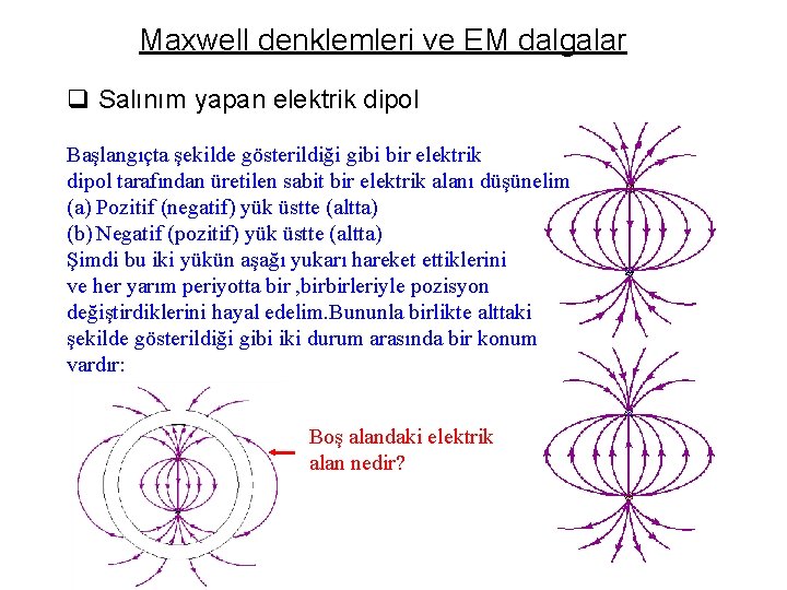 Maxwell denklemleri ve EM dalgalar q Salınım yapan elektrik dipol Başlangıçta şekilde gösterildiği gibi