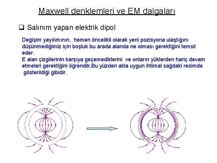 Maxwell denklemleri ve EM dalgaları q Salınım yapan elektrik dipol Değişim yayılımının, hemen öncelikli