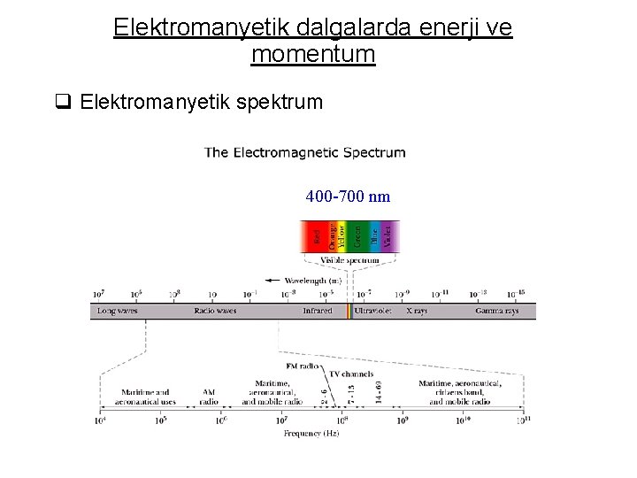 Elektromanyetik dalgalarda enerji ve momentum q Elektromanyetik spektrum 400 -700 nm 