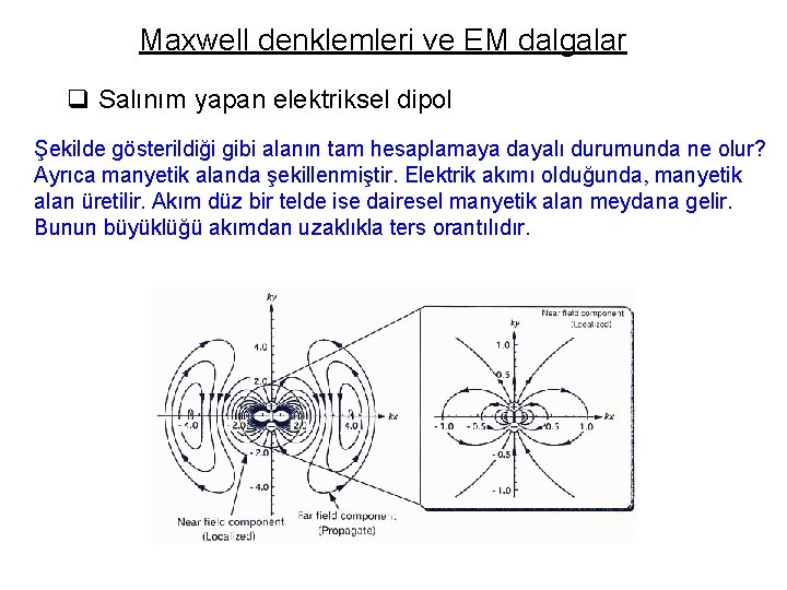 Maxwell denklemleri ve EM dalgalar q Salınım yapan elektriksel dipol Şekilde gösterildiği gibi alanın