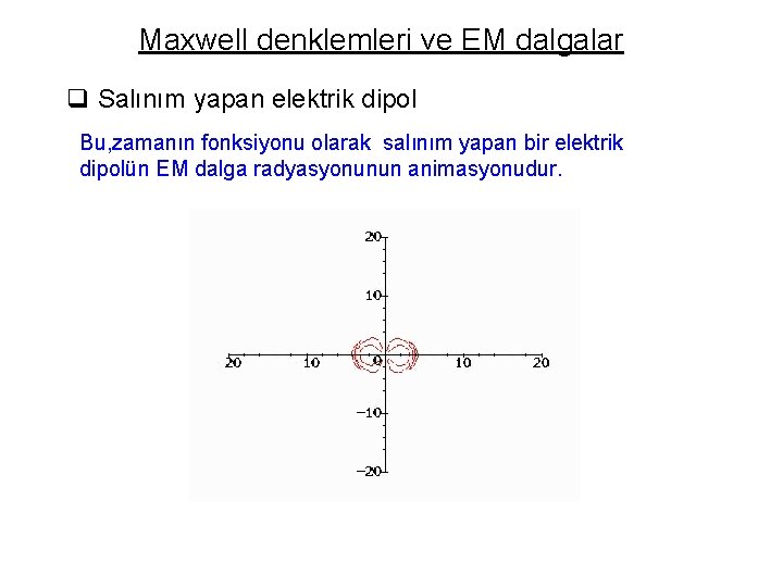 Maxwell denklemleri ve EM dalgalar q Salınım yapan elektrik dipol Bu, zamanın fonksiyonu olarak