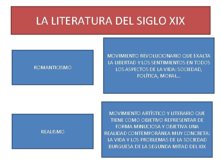 LA LITERATURA DEL SIGLO XIX ROMANTICISMO REALISMO MOVIMIENTO REVOLUCIONARIO QUE EXALTA LA LIBERTAD Y