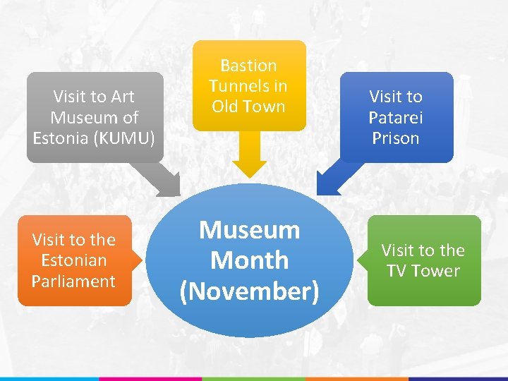Visit to Art Museum of Estonia (KUMU) Visit to the Estonian Parliament Bastion Tunnels