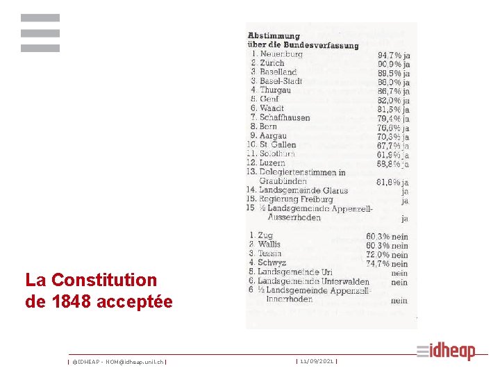 La Constitution de 1848 acceptée | ©IDHEAP - NOM@idheap. unil. ch | | 11/09/2021