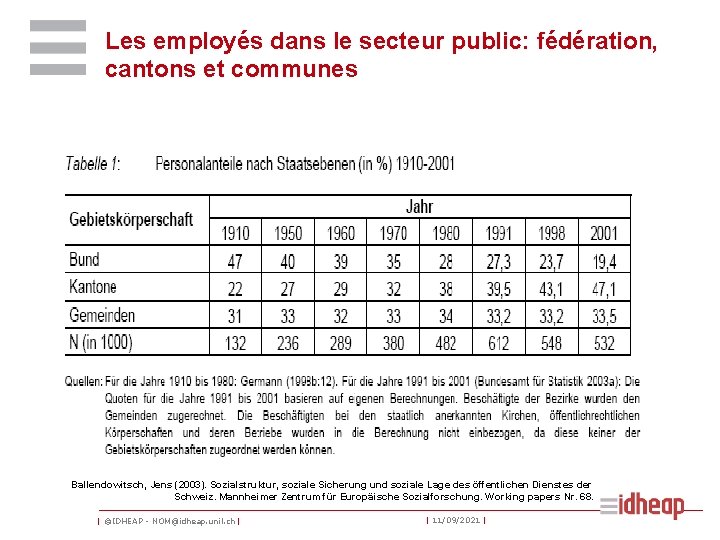 Les employés dans le secteur public: fédération, cantons et communes Ballendowitsch, Jens (2003). Sozialstruktur,