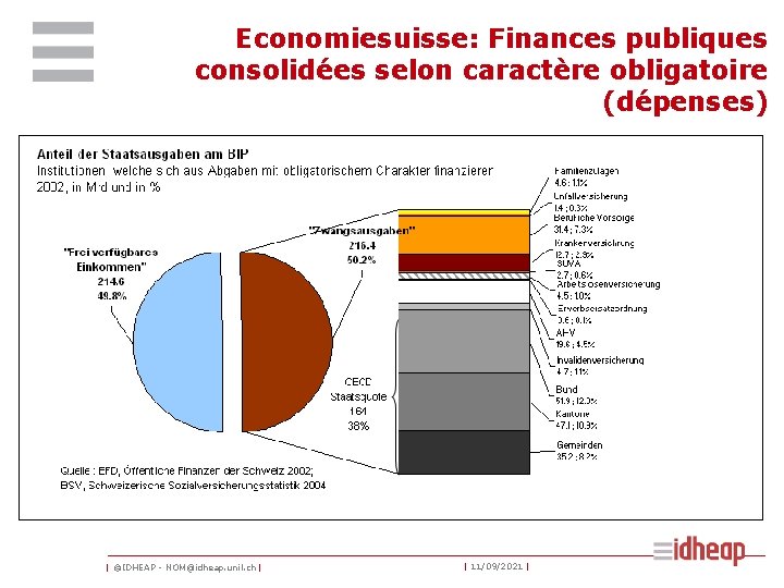 Economiesuisse: Finances publiques consolidées selon caractère obligatoire (dépenses) | ©IDHEAP - NOM@idheap. unil. ch