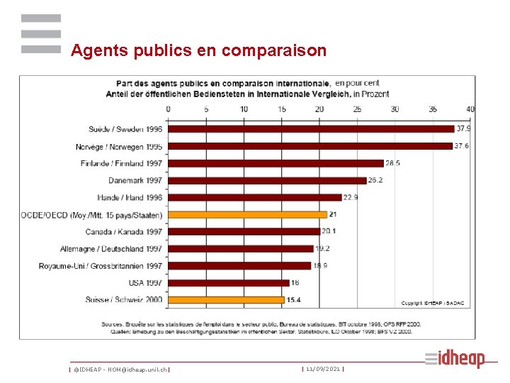 Agents publics en comparaison | ©IDHEAP - NOM@idheap. unil. ch | | 11/09/2021 |