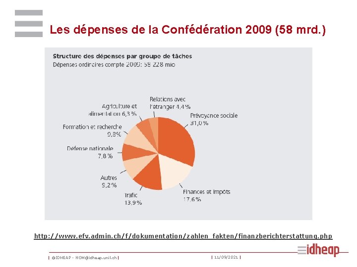 Les dépenses de la Confédération 2009 (58 mrd. ) http: //www. efv. admin. ch/f/dokumentation/zahlen_fakten/finanzberichterstattung.