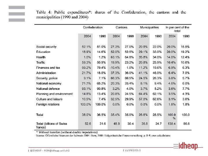 | ©IDHEAP - NOM@idheap. unil. ch | | 11/09/2021 | 