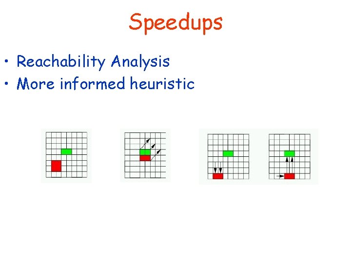 Speedups • Reachability Analysis • More informed heuristic 