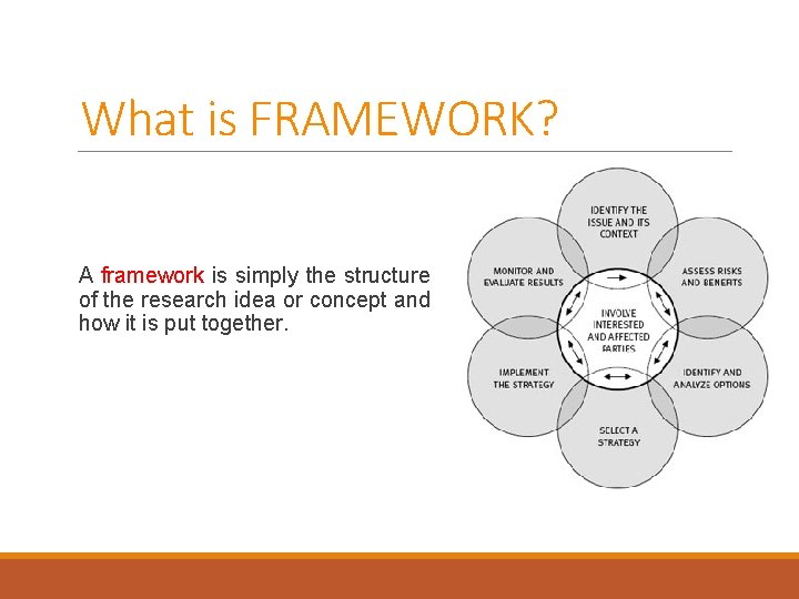 What is FRAMEWORK? A framework is simply the structure of the research idea or