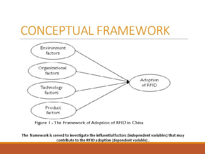 CONCEPTUAL FRAMEWORK The framework is served to investigate the influential factors (independent variables) that