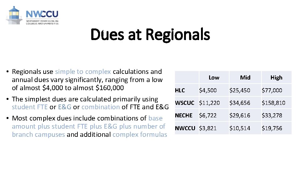 Dues at Regionals • Regionals use simple to complex calculations and annual dues vary