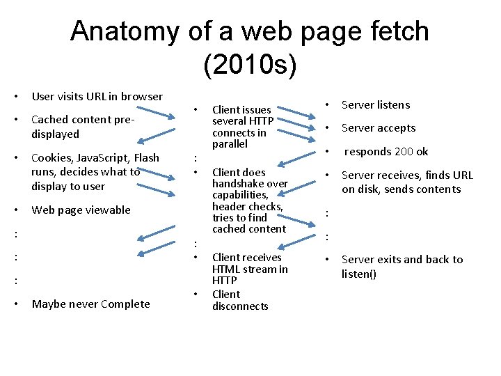 Anatomy of a web page fetch (2010 s) • User visits URL in browser