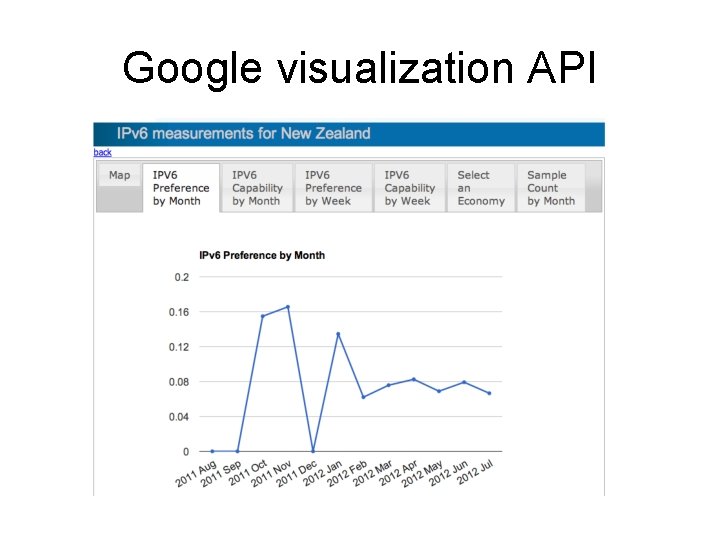 Google visualization API 