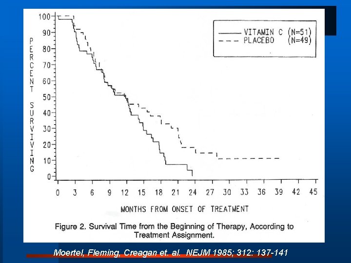 Moertel, Fleming, Creagan et. al. NEJM 1985; 312: 137 -141 