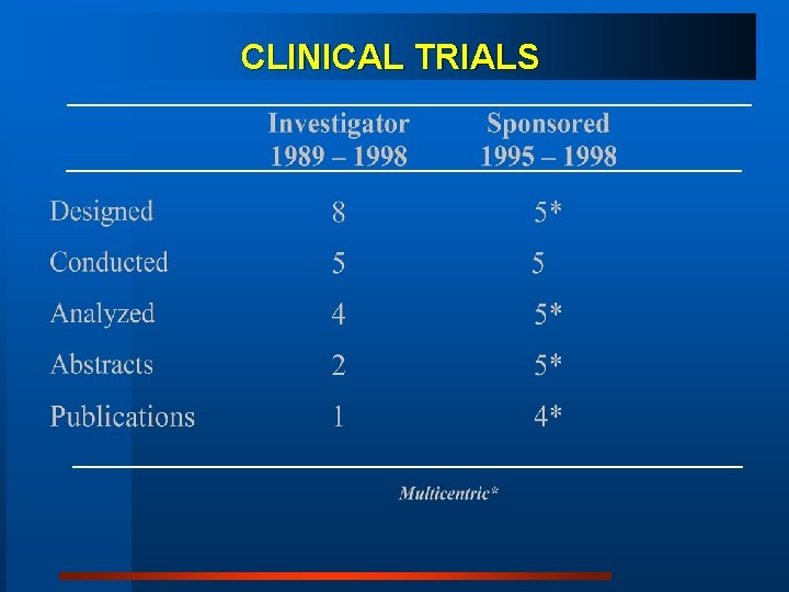 CLINICAL TRIALS 