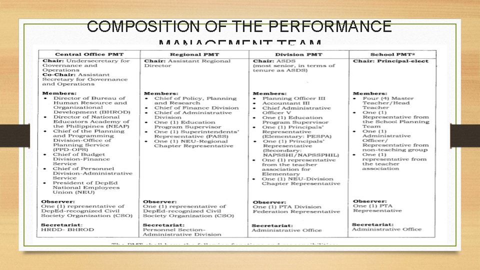 COMPOSITION OF THE PERFORMANCE MANAGEMENT TEAM 