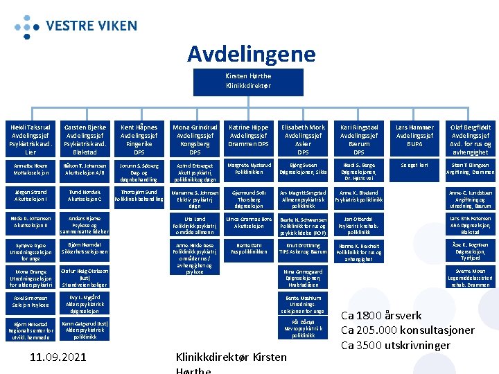 Avdelingene Kirsten Hørthe Klinikkdirektør Heidi Taksrud Avdelingssjef Psykiatrisk avd. Lier Carsten Bjerke Avdelingssjef Psykiatrisk