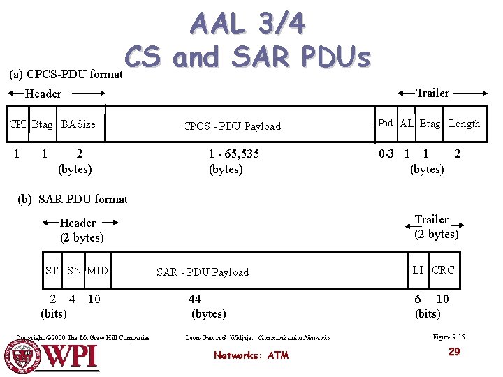 AAL 3/4 CS and SAR PDUs (a) CPCS-PDU format Trailer Header CPI Btag BASize