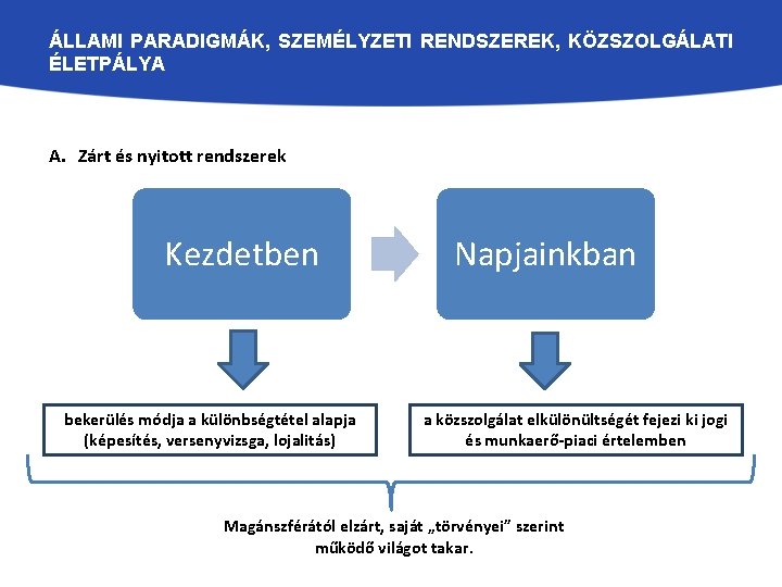 ÁLLAMI PARADIGMÁK, SZEMÉLYZETI RENDSZEREK, KÖZSZOLGÁLATI ÉLETPÁLYA A. Zárt és nyitott rendszerek Kezdetben bekerülés módja