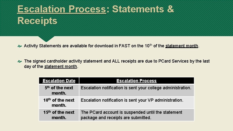 Escalation Process: Statements & Receipts Activity Statements are available for download in FAST on