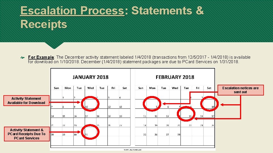Escalation Process: Statements & Receipts For Example: The December activity statement labeled 1/4/2018 (transactions