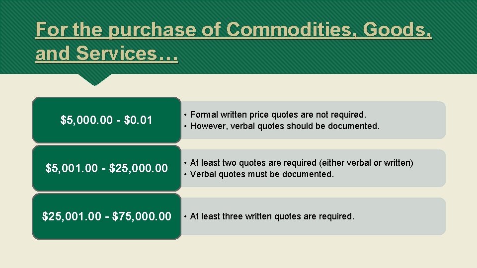 For the purchase of Commodities, Goods, and Services… $5, 000. 00 - $0. 01
