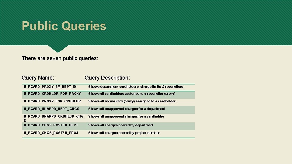 Public Queries There are seven public queries: Query Name: Query Description: U_PCARD_PROXY_BY_DEPT_ID Shows department