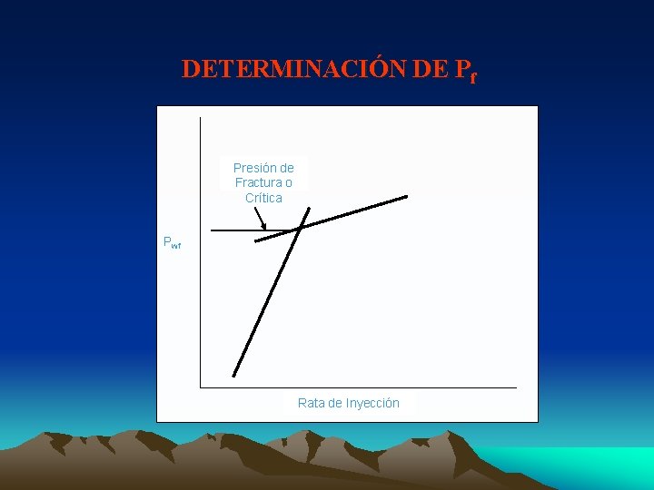 DETERMINACIÓN DE Pf Presión de Fractura o Crítica Pwf Rata de Inyección 