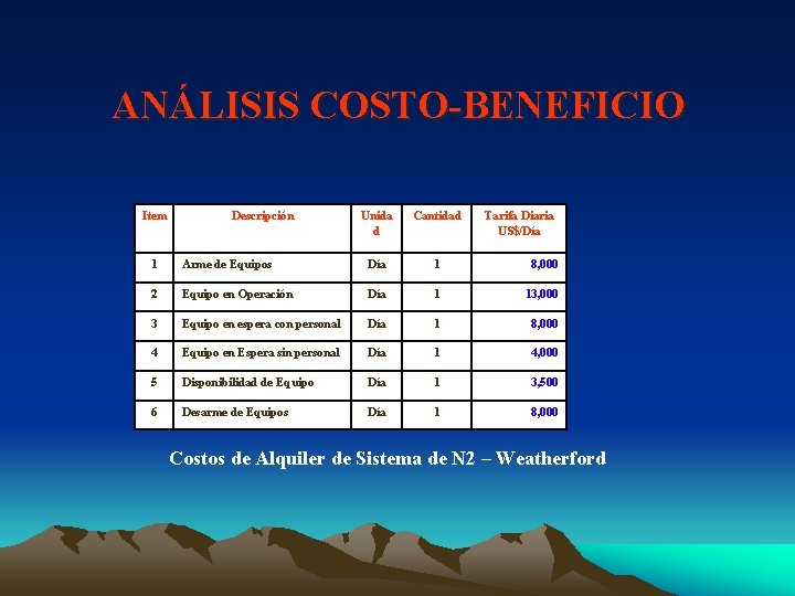 ANÁLISIS COSTO-BENEFICIO Item Descripción Unida d Cantidad Tarifa Diaria US$/Día 1 Arme de Equipos