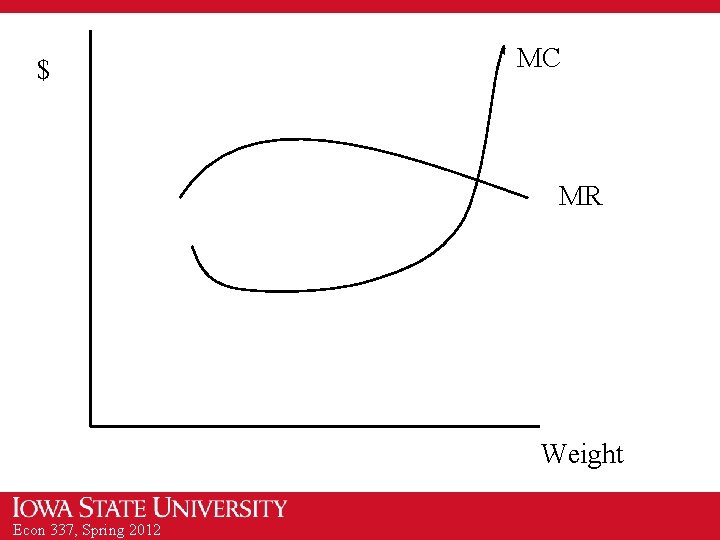 $ MC MR Weight Econ 337, Spring 2012 