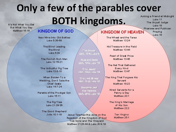 Only a few of the parables cover BOTH kingdoms. It’s Not What You Eat