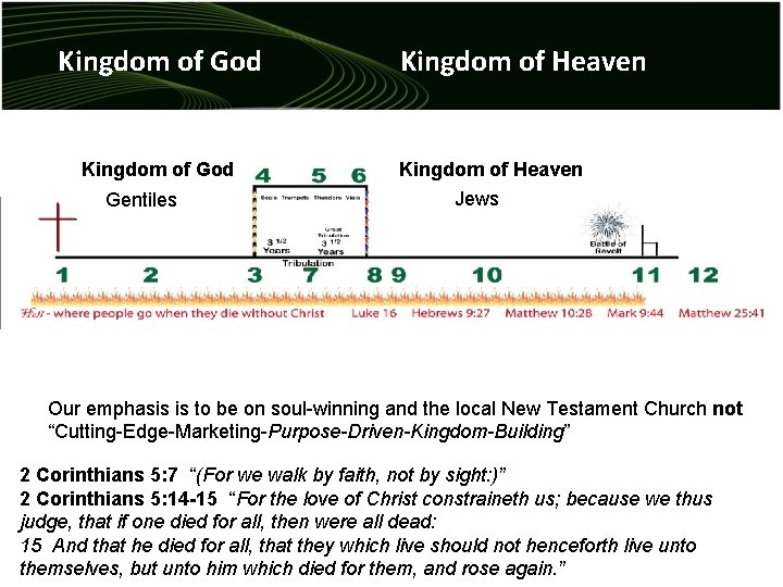 Kingdom of God Gentiles Kingdom of Heaven Jews Our emphasis is to be on