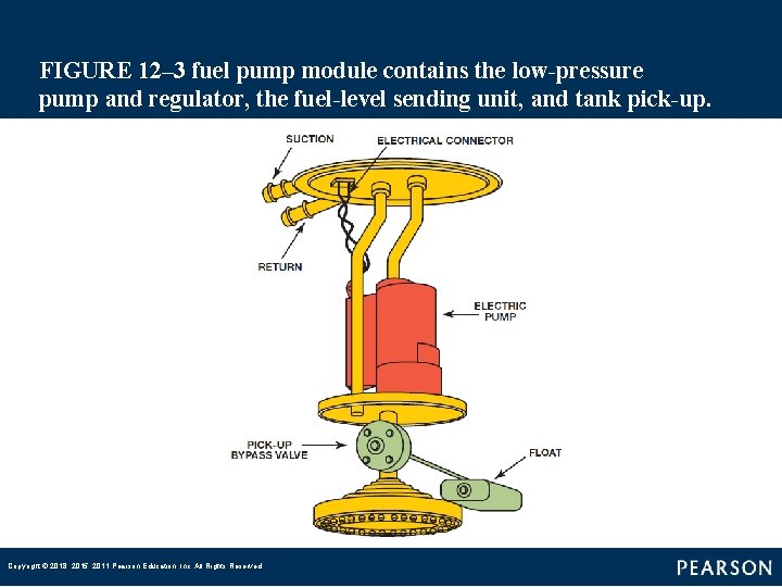 FIGURE 12– 3 fuel pump module contains the low-pressure pump and regulator, the fuel-level