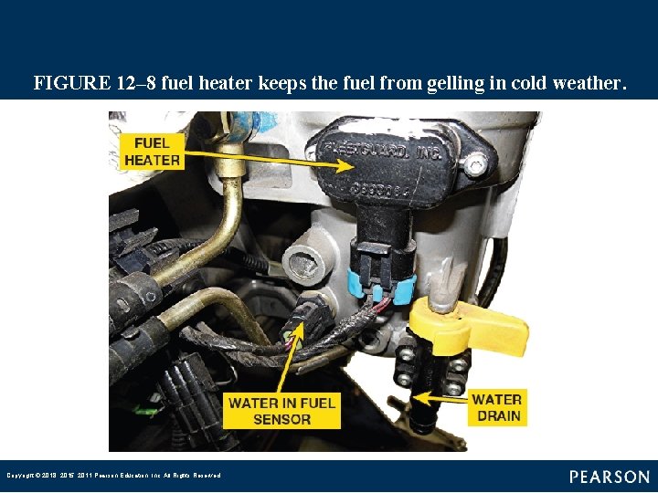 FIGURE 12– 8 fuel heater keeps the fuel from gelling in cold weather. Copyright