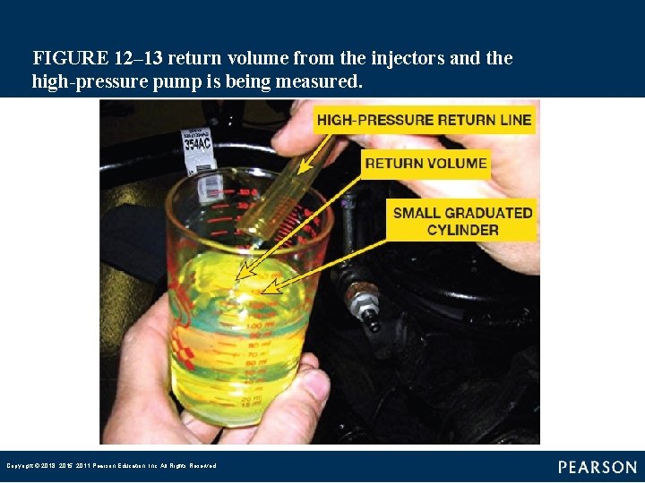 FIGURE 12– 13 return volume from the injectors and the high-pressure pump is being