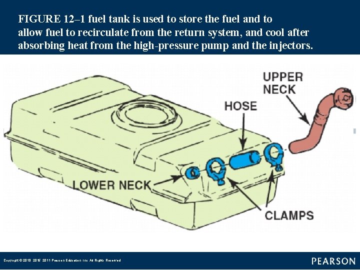 FIGURE 12– 1 fuel tank is used to store the fuel and to allow