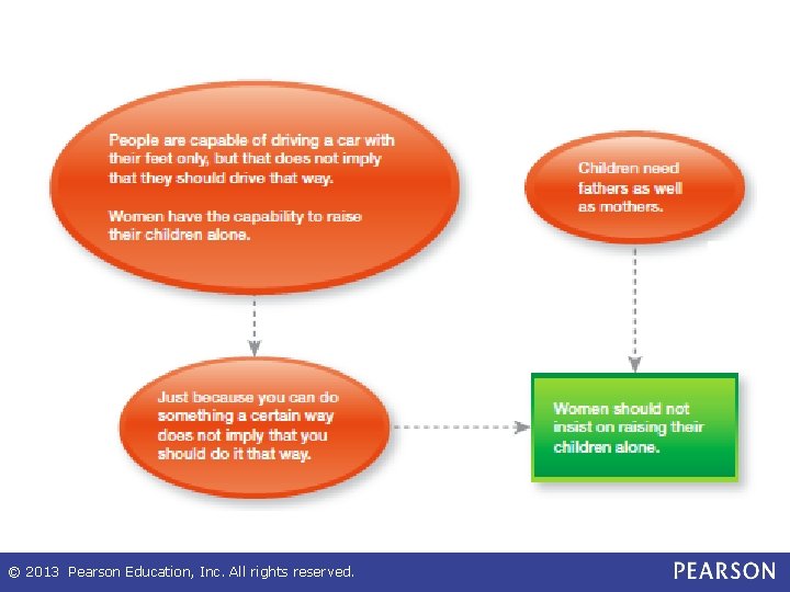 © 2013 Pearson Education, Inc. All rights reserved. 