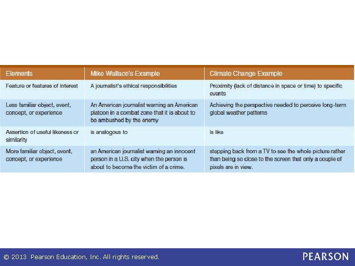 © 2013 Pearson Education, Inc. All rights reserved. 