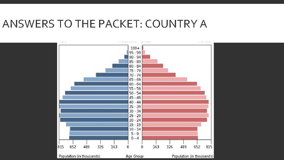 ANSWERS TO THE PACKET: COUNTRY A 