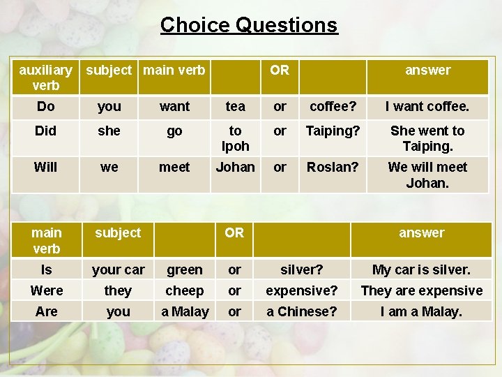 Choice Questions auxiliary verb subject main verb OR answer Do you want tea or