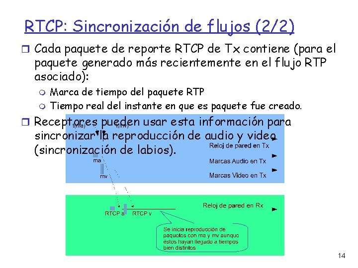 RTCP: Sincronización de flujos (2/2) Cada paquete de reporte RTCP de Tx contiene (para