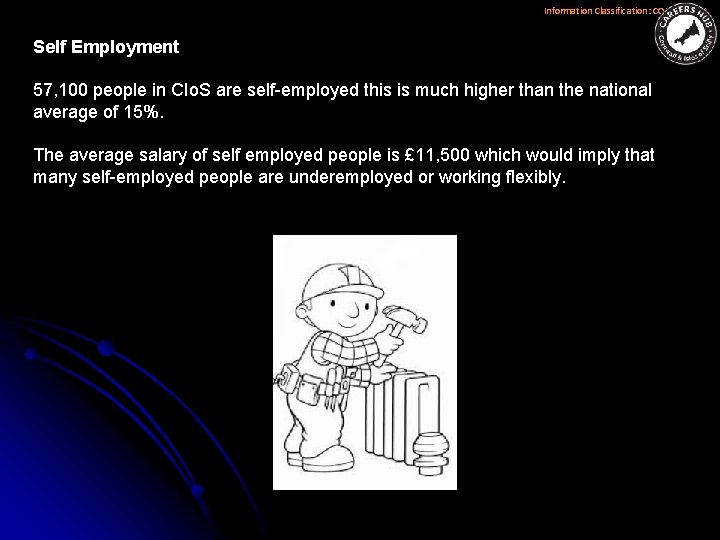 Information Classification: CONTROLLED Self Employment 57, 100 people in CIo. S are self-employed this