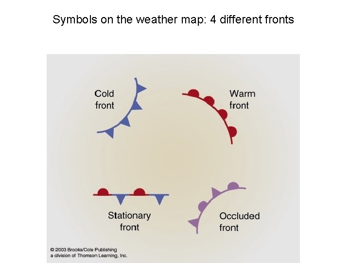 Symbols on the weather map: 4 different fronts 