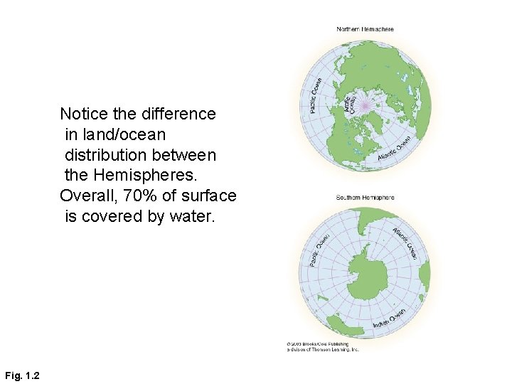 Notice the difference in land/ocean distribution between the Hemispheres. Overall, 70% of surface is