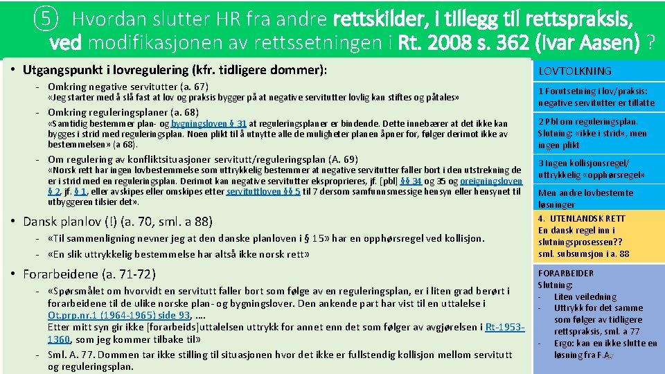 ⑤ Hvordan slutter HR fra andre rettskilder, i tillegg til rettspraksis, ved modifikasjonen av