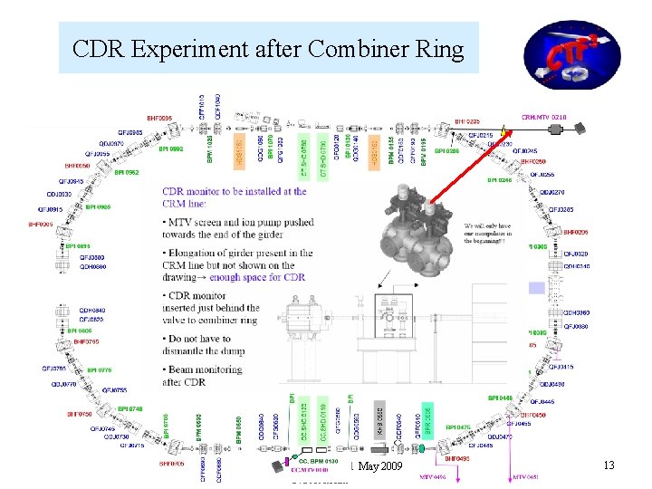 CDR Experiment after Combiner Ring CTF 3 Collaboration Board May 2009 G. Geschonke 13