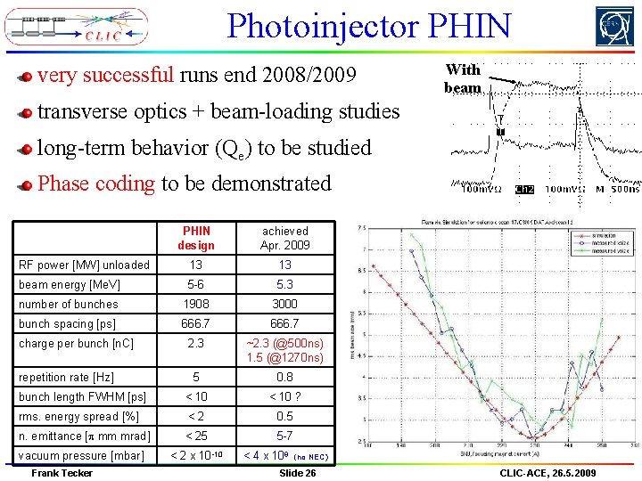 Photoinjector PHIN very successful runs end 2008/2009 With beam transverse optics + beam-loading studies